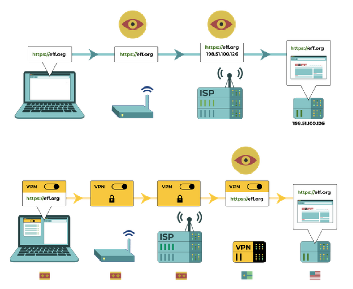 internet surveillance